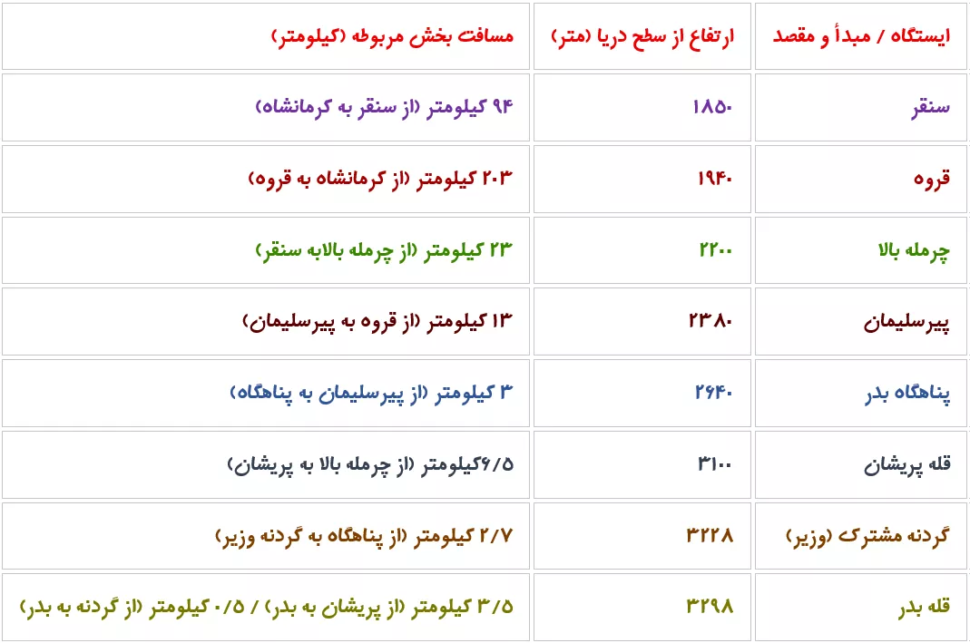 قله بدر